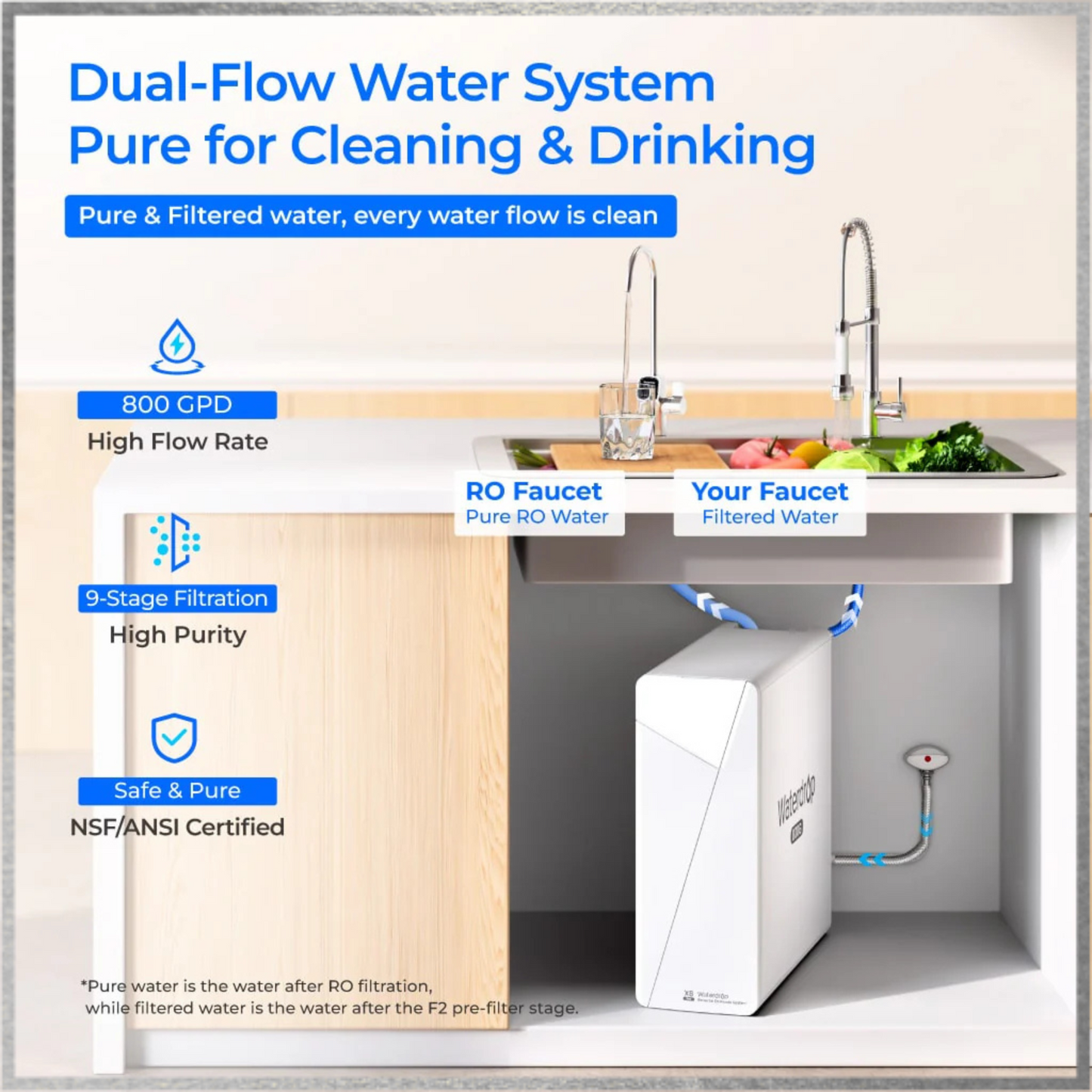 Waterdrop X Series Dual Flow Reverse Osmosis System, X8-PRO