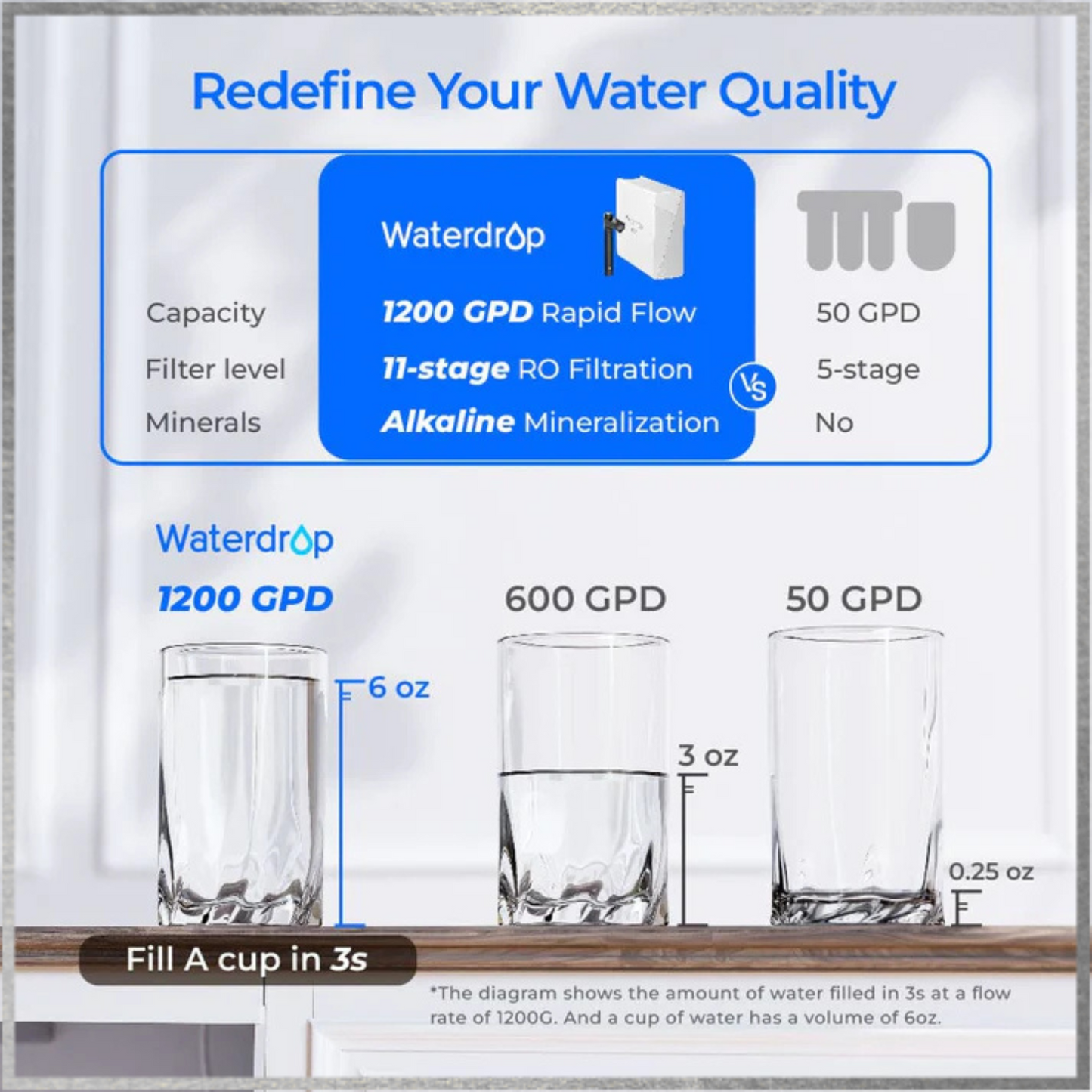 Waterdrop X Series Reverse Osmosis System, X12-B