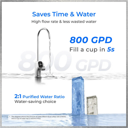 Waterdrop X Series Dual Flow Reverse Osmosis System, X8-PRO